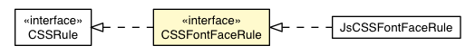 Package class diagram package CSSFontFaceRule