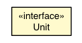 Package class diagram package CSSStyleDeclaration.Unit