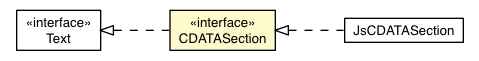 Package class diagram package CDATASection