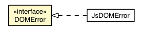 Package class diagram package DOMError