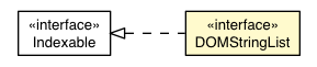 Package class diagram package DOMStringList