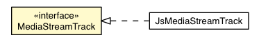 Package class diagram package MediaStreamTrack