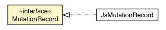 Package class diagram package MutationRecord