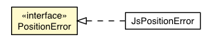 Package class diagram package PositionError