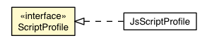 Package class diagram package ScriptProfile