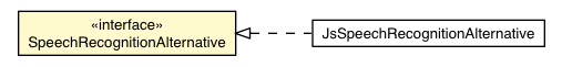 Package class diagram package SpeechRecognitionAlternative