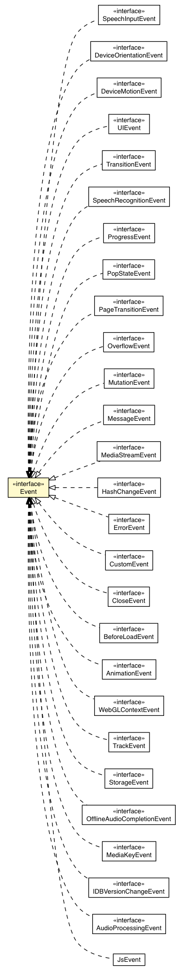 Package class diagram package Event