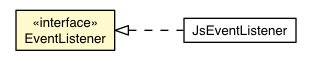 Package class diagram package EventListener