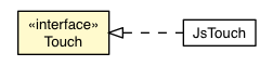 Package class diagram package Touch