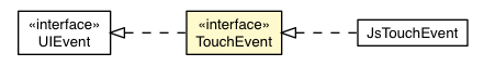 Package class diagram package TouchEvent