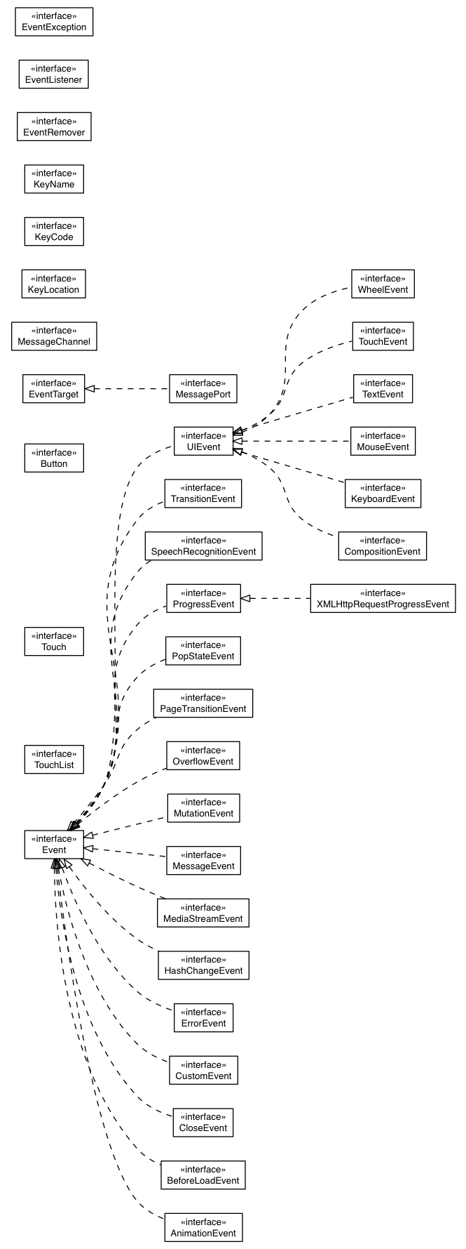 Package class diagram package elemental.events