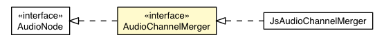 Package class diagram package AudioChannelMerger