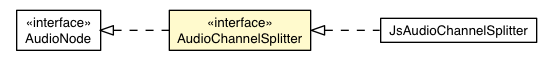 Package class diagram package AudioChannelSplitter