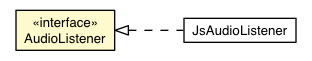 Package class diagram package AudioListener