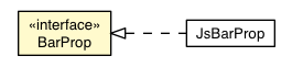 Package class diagram package BarProp