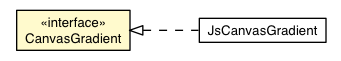 Package class diagram package CanvasGradient