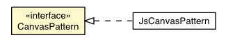 Package class diagram package CanvasPattern