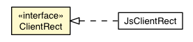 Package class diagram package ClientRect
