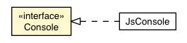 Package class diagram package Console