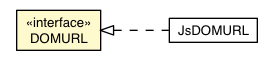 Package class diagram package DOMURL