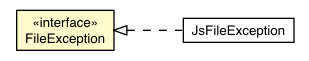 Package class diagram package FileException