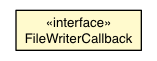 Package class diagram package FileWriterCallback