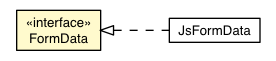 Package class diagram package FormData