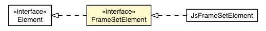 Package class diagram package FrameSetElement