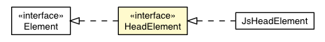 Package class diagram package HeadElement