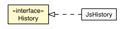 Package class diagram package History