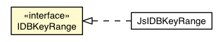 Package class diagram package IDBKeyRange