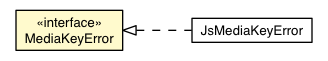 Package class diagram package MediaKeyError