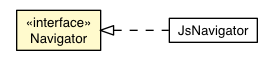 Package class diagram package Navigator