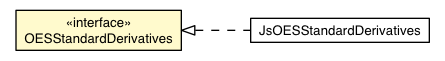 Package class diagram package OESStandardDerivatives