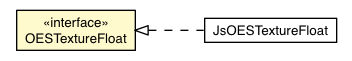 Package class diagram package OESTextureFloat