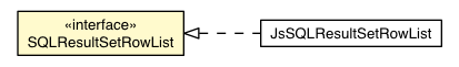 Package class diagram package SQLResultSetRowList