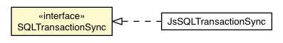 Package class diagram package SQLTransactionSync