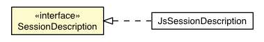 Package class diagram package SessionDescription