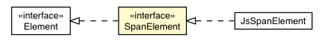 Package class diagram package SpanElement