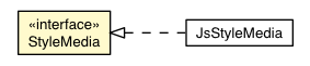 Package class diagram package StyleMedia