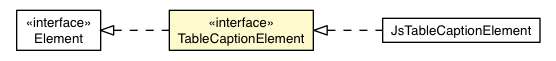 Package class diagram package TableCaptionElement