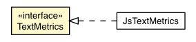 Package class diagram package TextMetrics