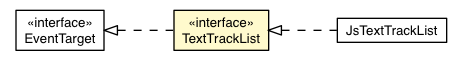 Package class diagram package TextTrackList