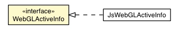 Package class diagram package WebGLActiveInfo