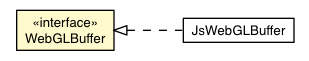 Package class diagram package WebGLBuffer