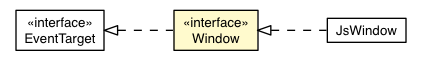 Package class diagram package Window