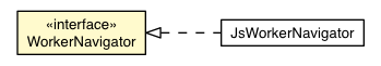 Package class diagram package WorkerNavigator