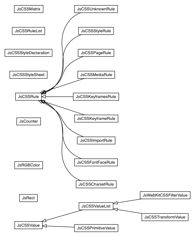 Package class diagram package elemental.js.css