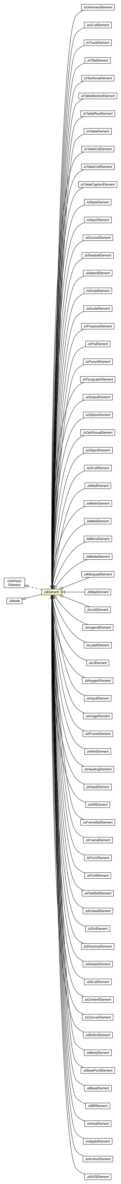 Package class diagram package JsElement