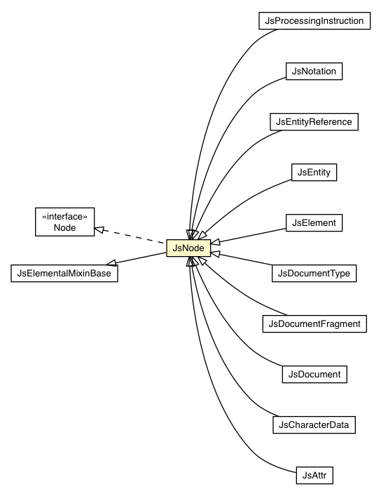 Package class diagram package JsNode